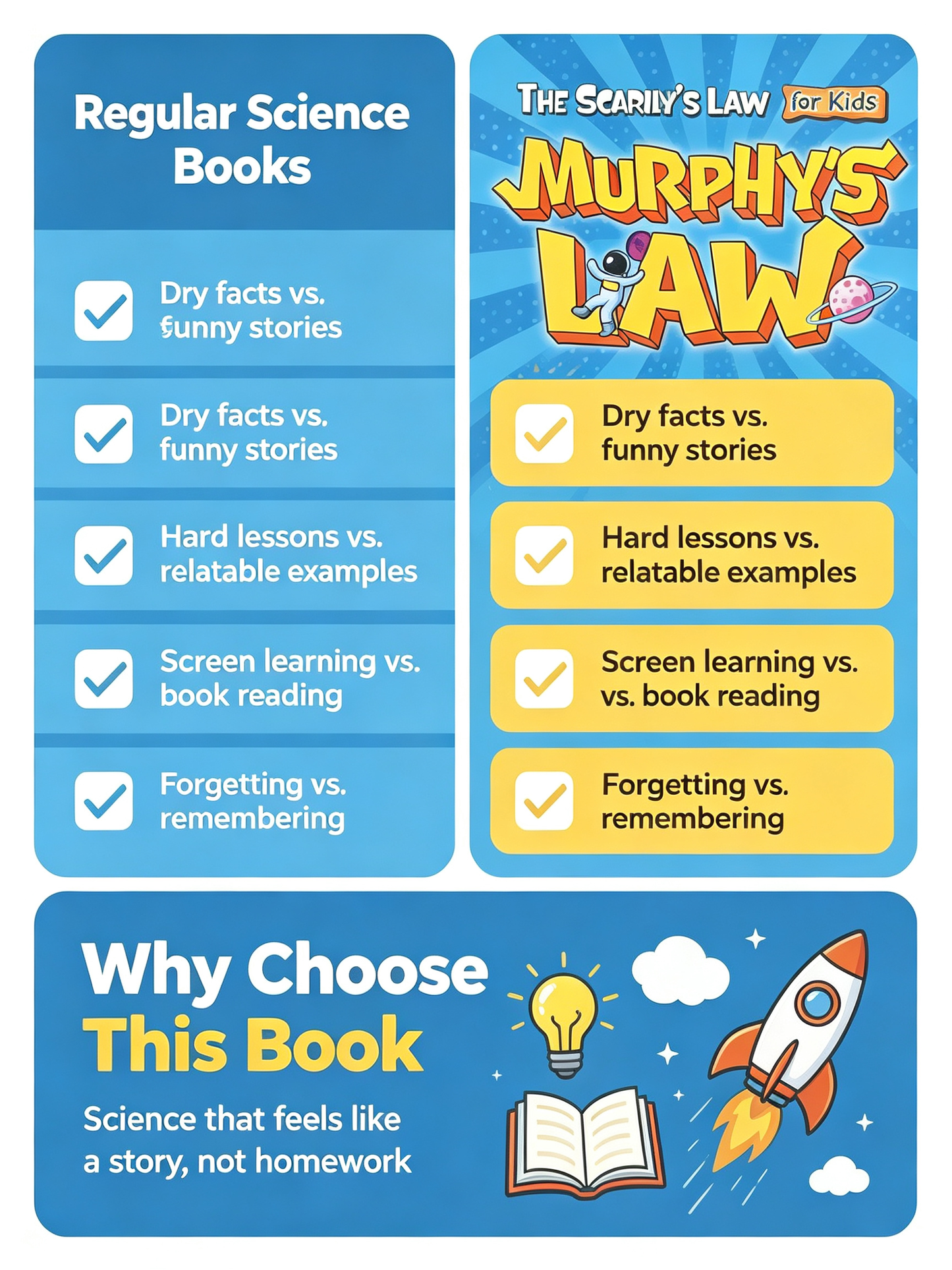 Murphy's Law Life Principles for Children — A Guide to Benefit a Lifetime