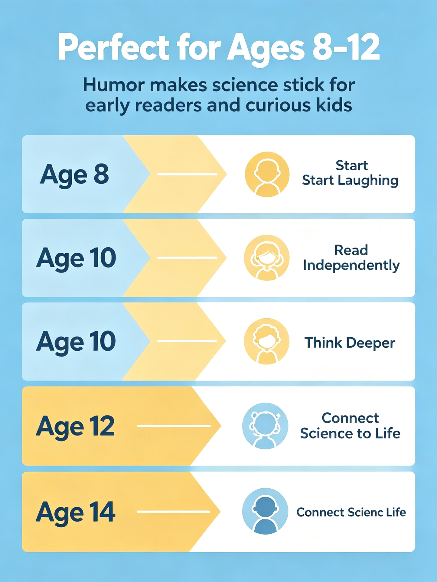 Murphy's Law Life Principles for Children — A Guide to Benefit a Lifetime